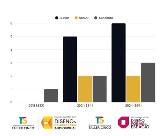 Investigación T5